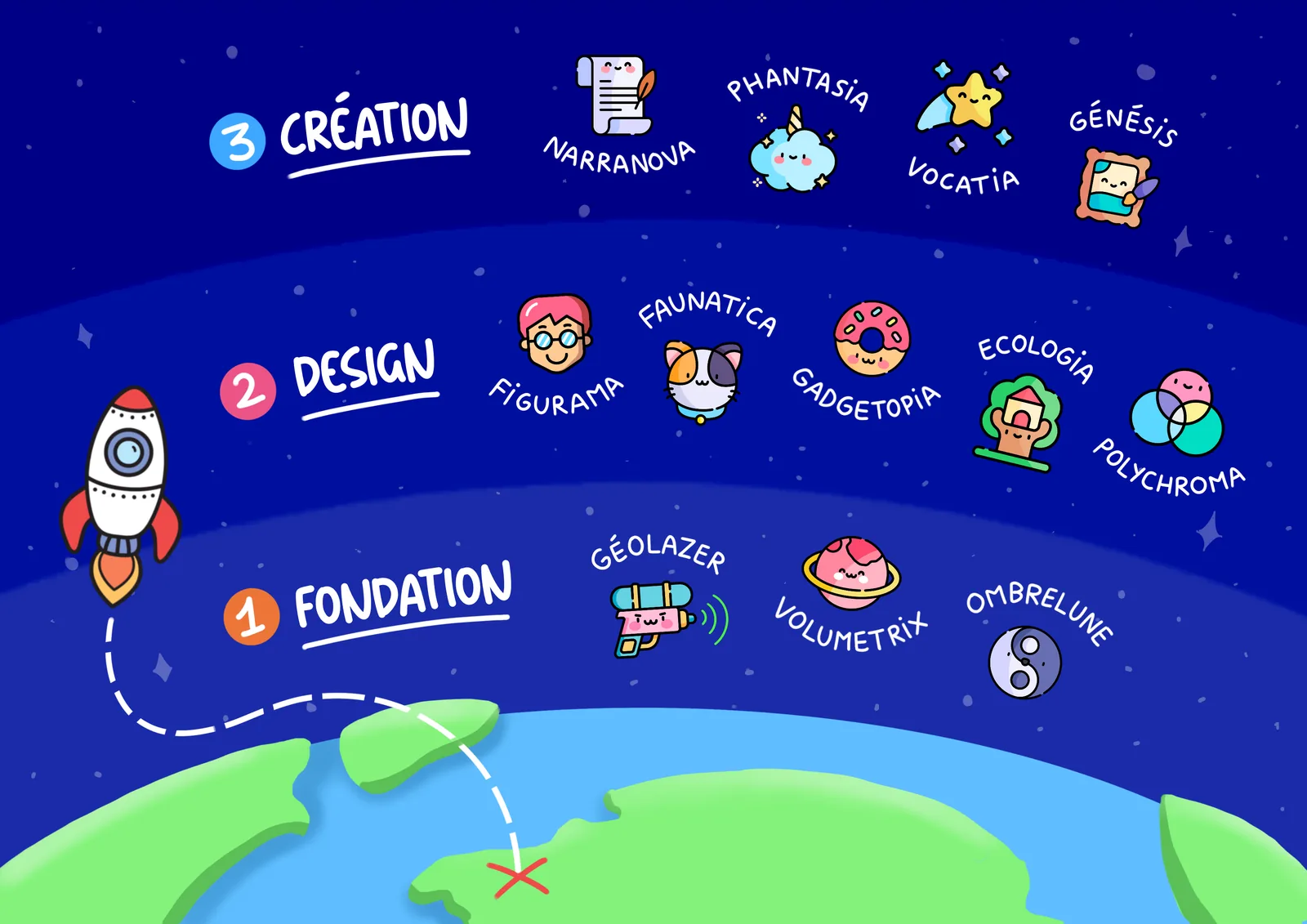 La carte des planètes de la Dessinosphère, de la Fondation à la Création